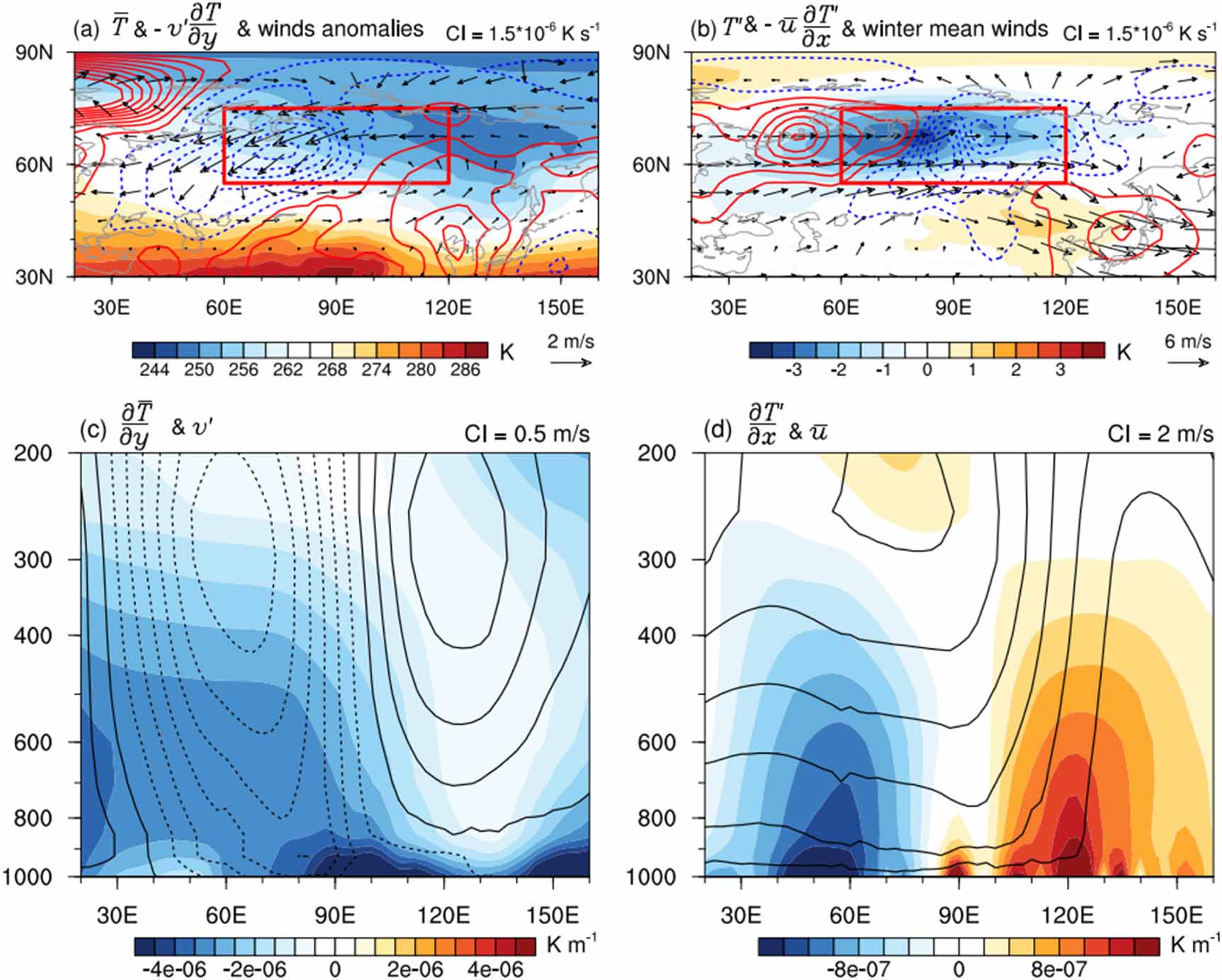 Mechanism of the wintertime subseasonal surface air temperature ...