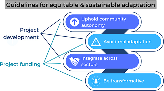 Centering equity and sustainability in climate adaptation funding ...