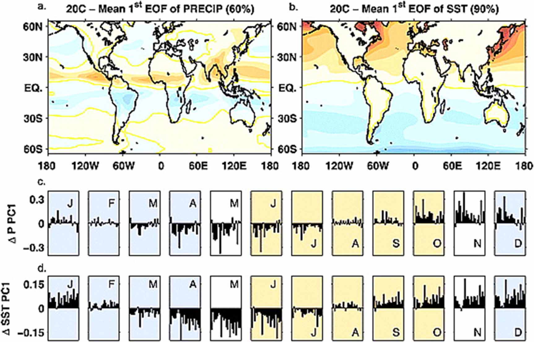 Advances in understanding the changes of tropical rainfall annual cycle ...
