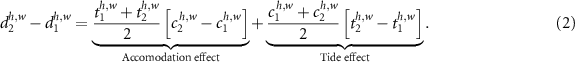 Equation (2)