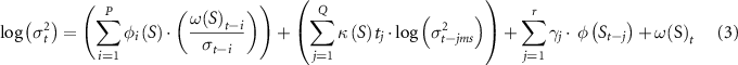 Equation (3)