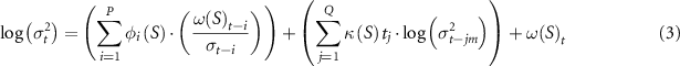 Equation (3)
