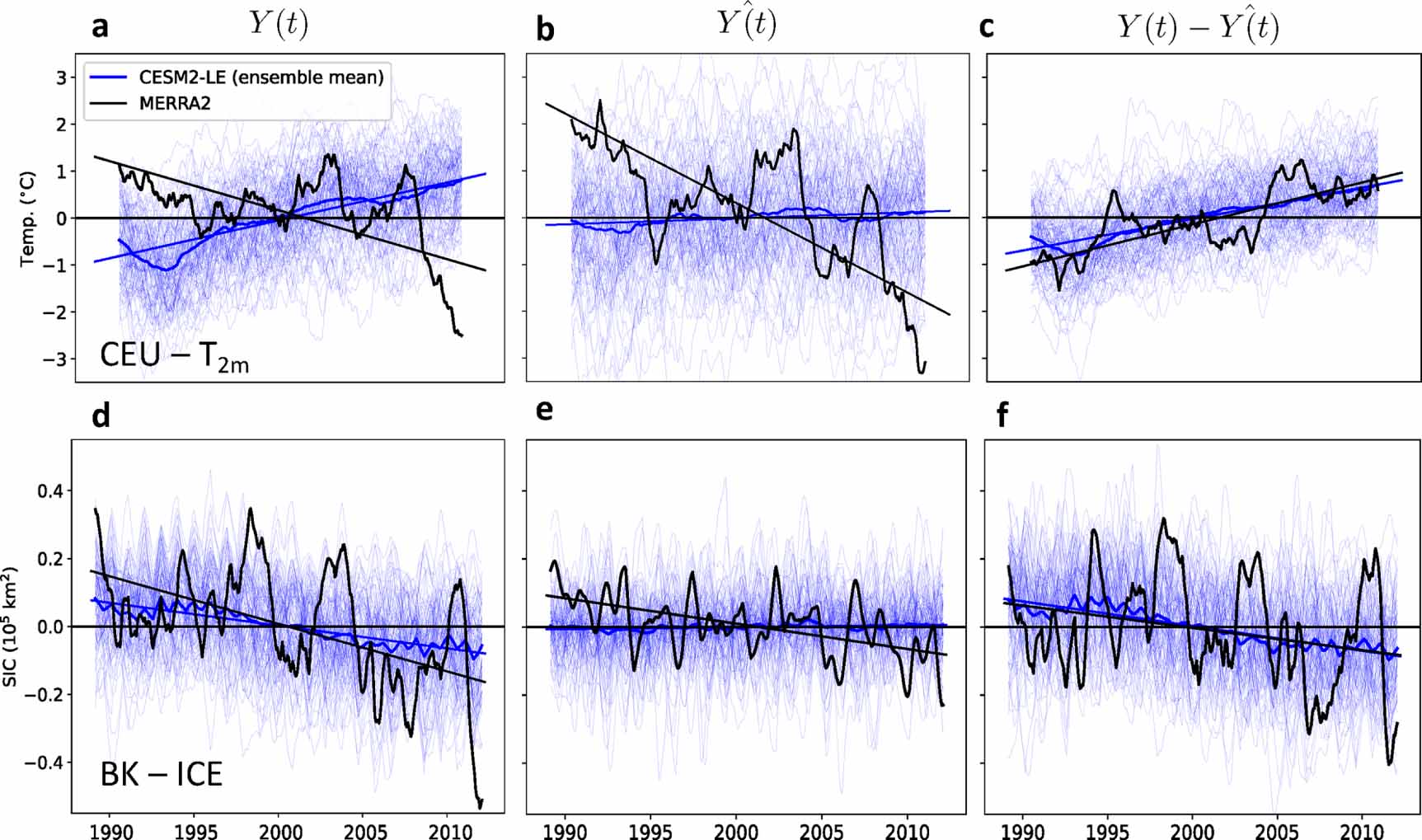 Eurasian Energy Pattern Warm Arctic–Cold Eurasia pattern driven by atmospheric blocking in ...