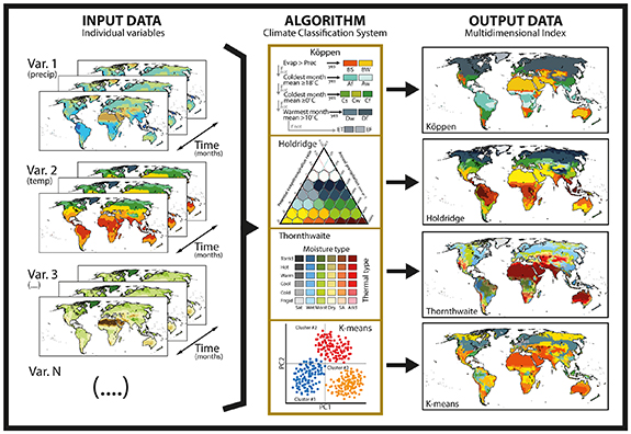 Example Weather Classification Model Climate classification systems for validating Earth System Models ...