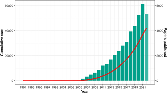 Figure 1. Refer to the following caption and surrounding text.