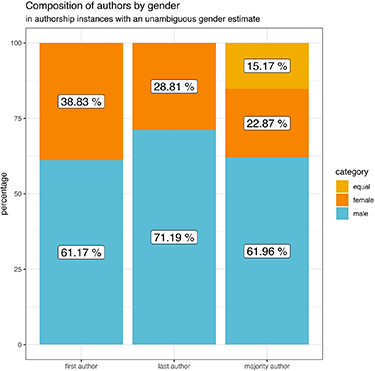 Figure 2. Refer to the following caption and surrounding text.