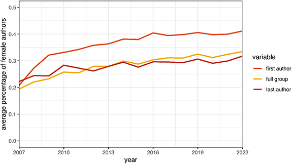Figure 3. Refer to the following caption and surrounding text.