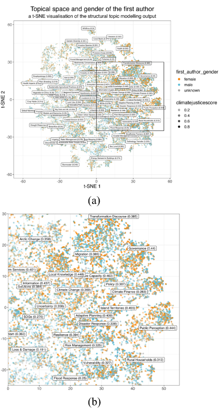 Figure 6. Refer to the following caption and surrounding text.
