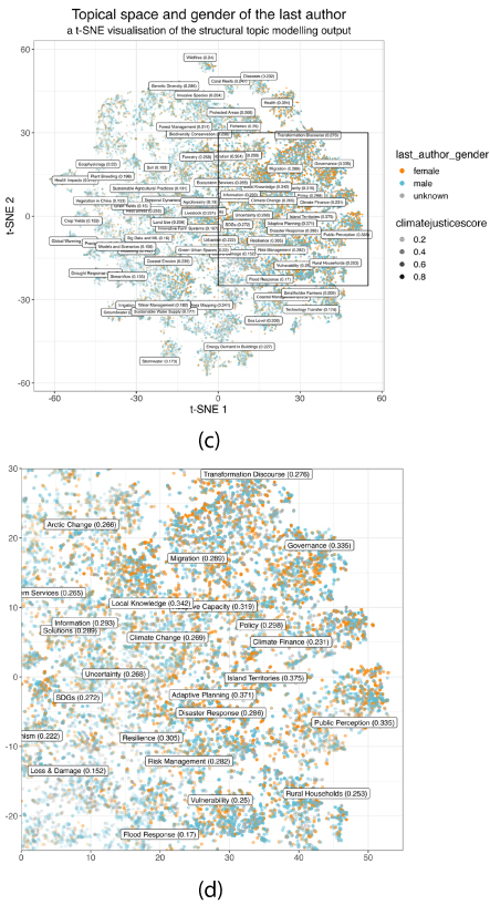 Figure 6. Refer to the following caption and surrounding text.