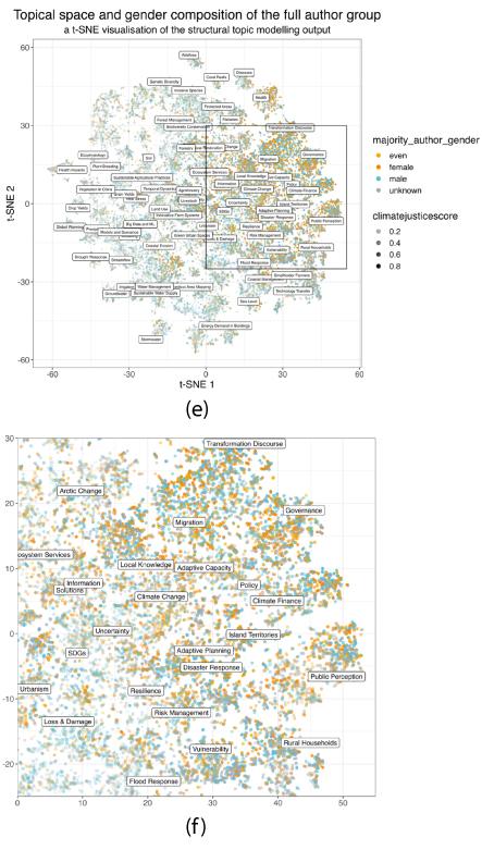 Figure 6. Refer to the following caption and surrounding text.