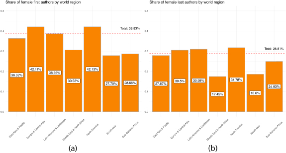 Figure 7. Refer to the following caption and surrounding text.