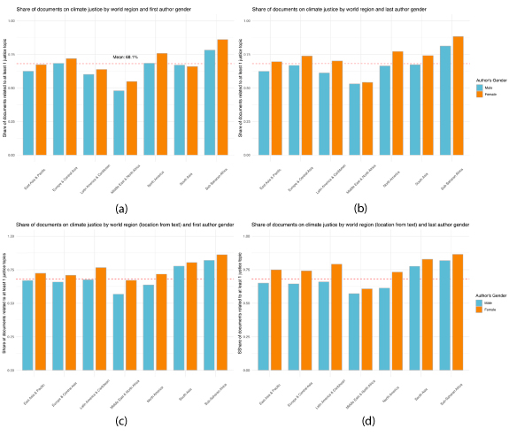 Figure 8. Refer to the following caption and surrounding text.
