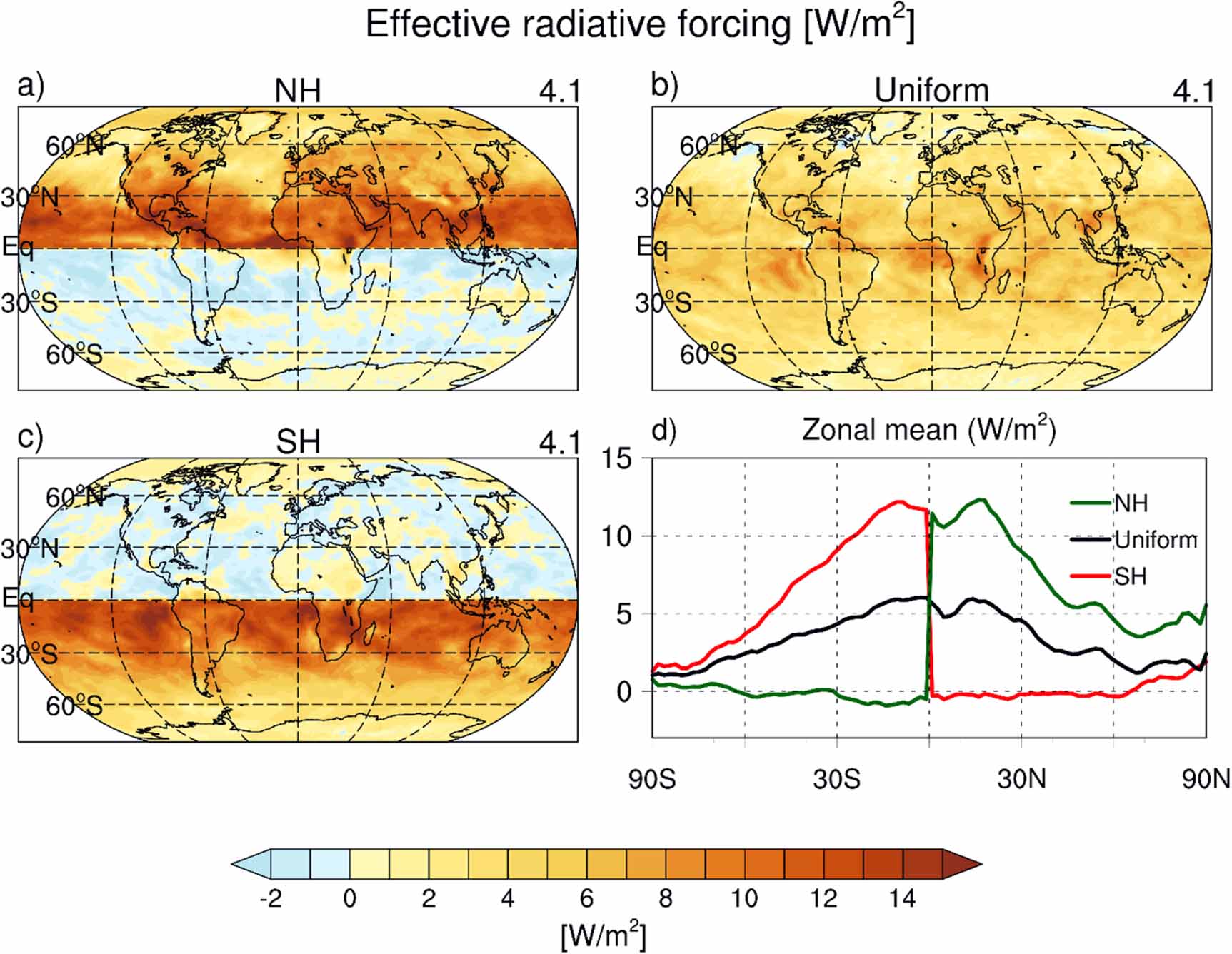 Climate response to interhemispheric differences in radiative forcing ...