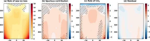 Matplotlib Sea Ice Sea ice perturbations in aquaplanet simulations: isolating the physical ...