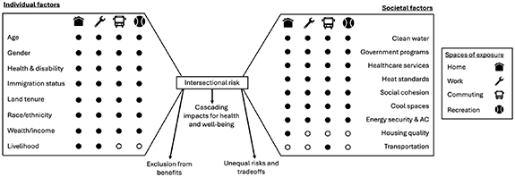 Figure 3. Refer to the following caption and surrounding text.