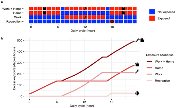 Figure 4. Refer to the following caption and surrounding text.