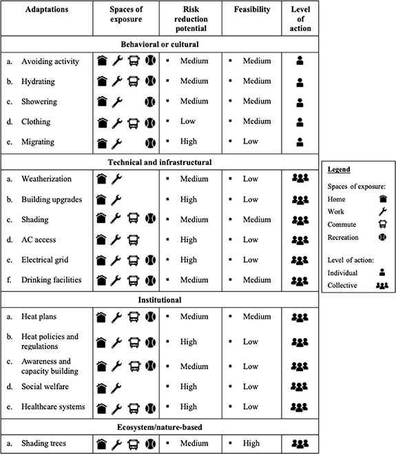 Figure 5. Refer to the following caption and surrounding text.