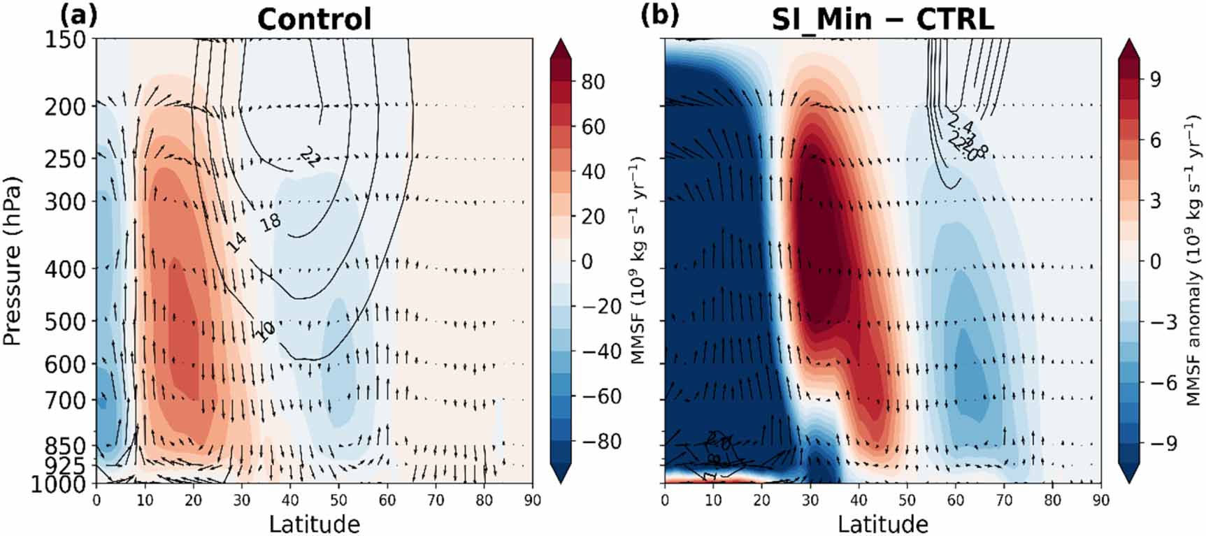 Arctic amplification and modal variability of the Hadley cell on ...