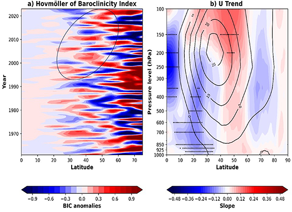 Arctic amplification and modal variability of the Hadley cell on ...