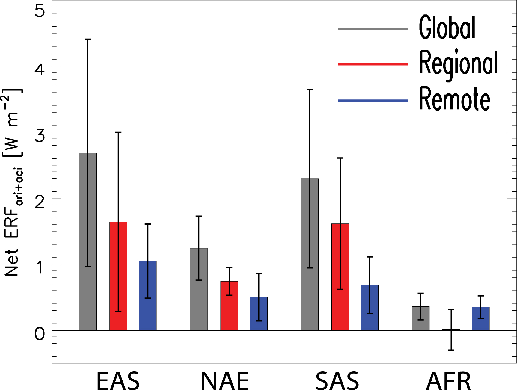 Decomposing the global and regional aerosol effective radiative forcing ...