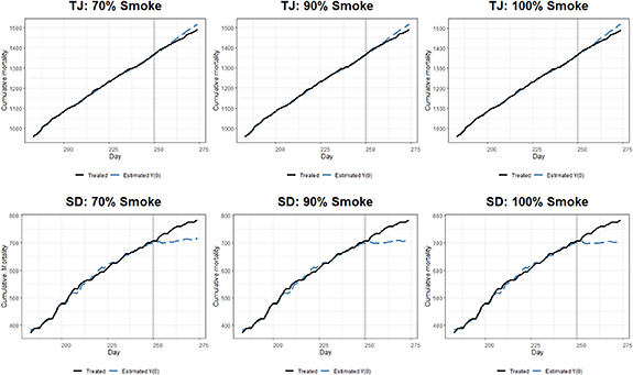 The potential impact of wildfire smoke on COVID-19 cumulative deaths in ...