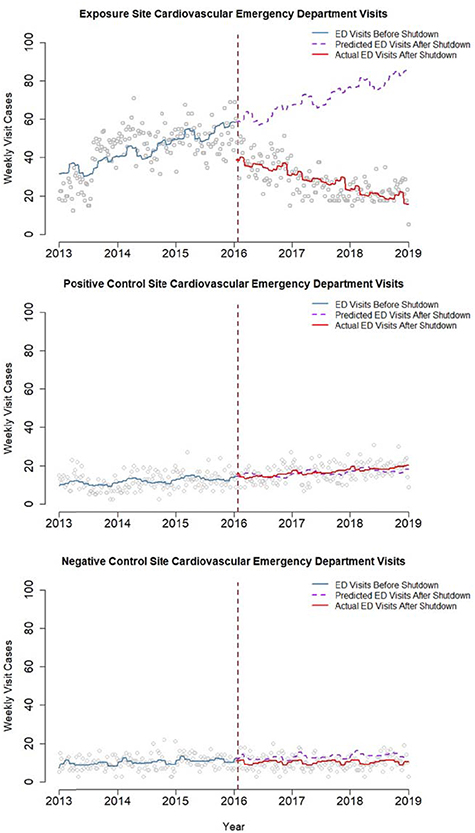 Figure 2. Refer to the following caption and surrounding text.
