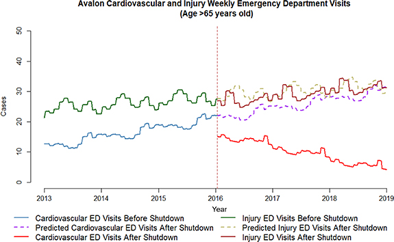 Figure 3. Refer to the following caption and surrounding text.