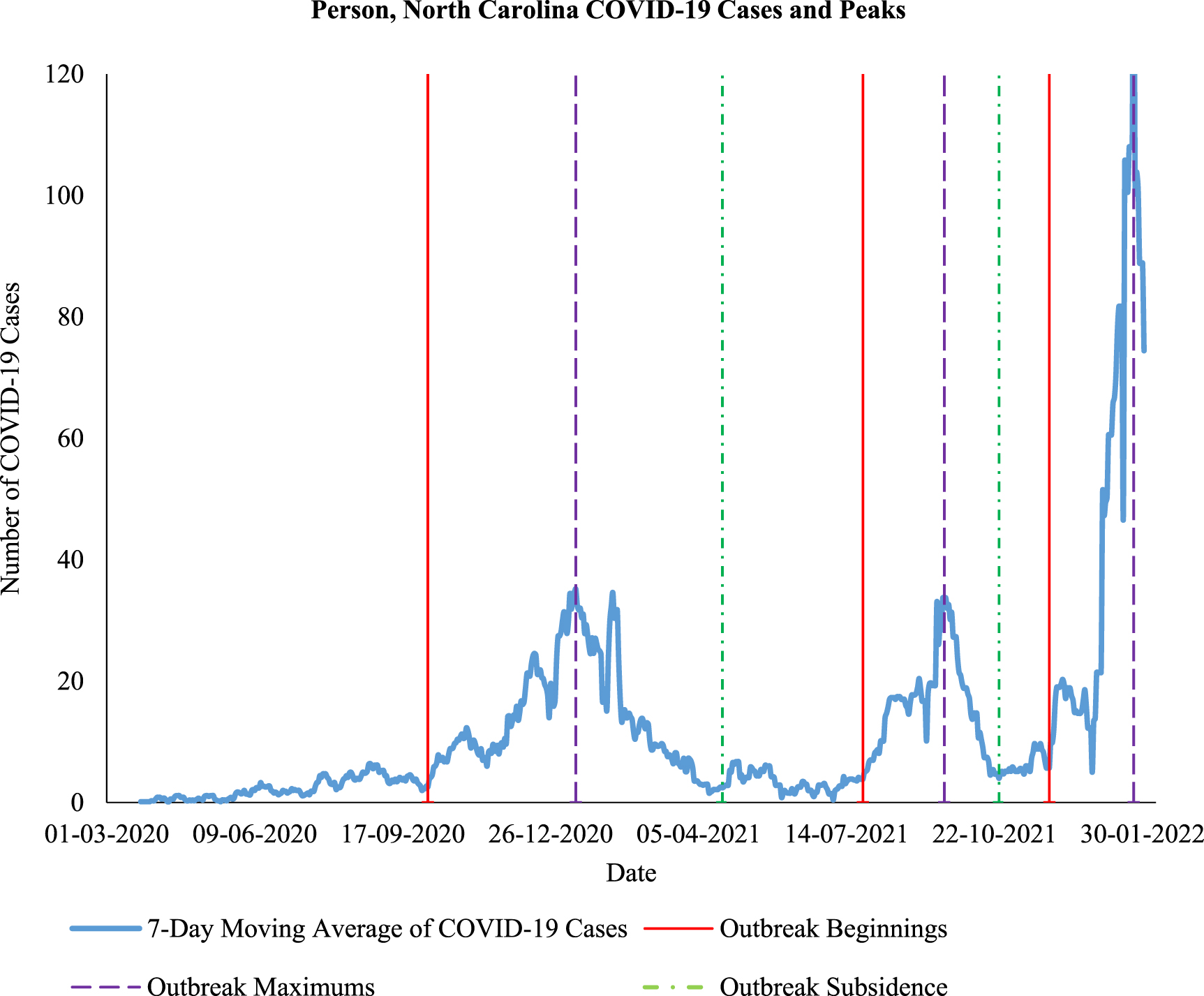 Geographical quantification of the seasonality of transmission of COVID ...