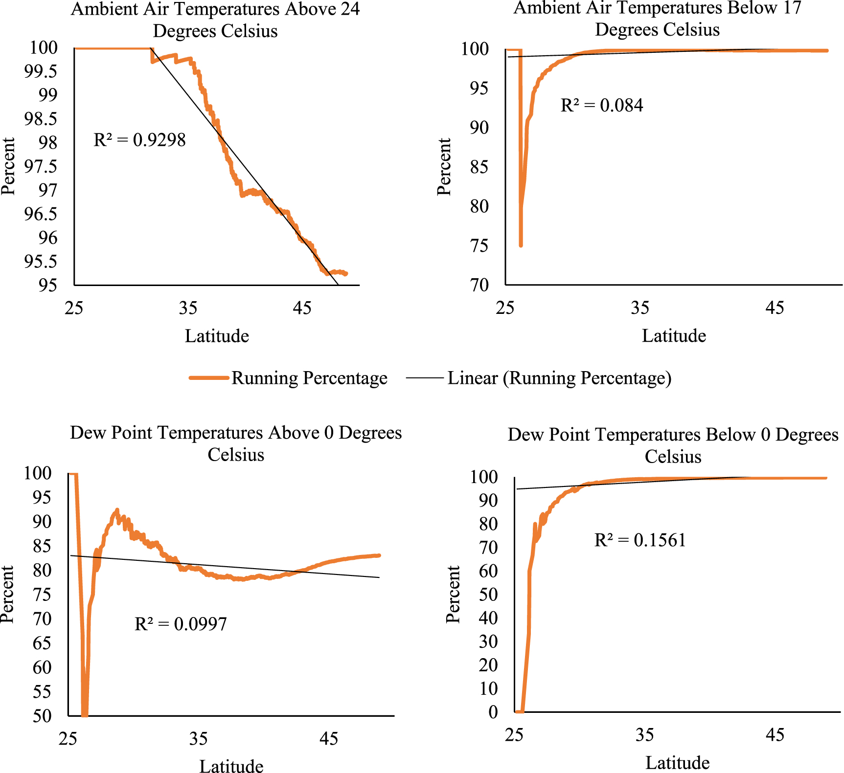 Geographical quantification of the seasonality of transmission of COVID ...
