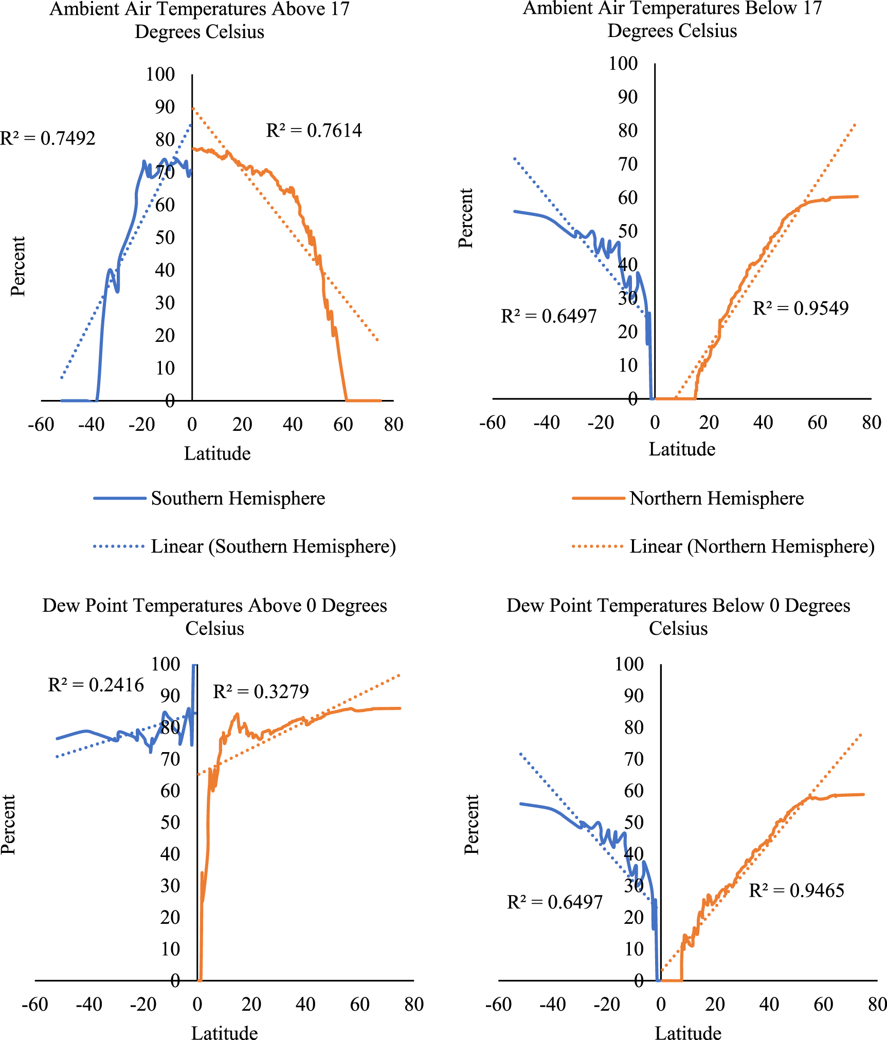 Geographical quantification of the seasonality of transmission of COVID ...