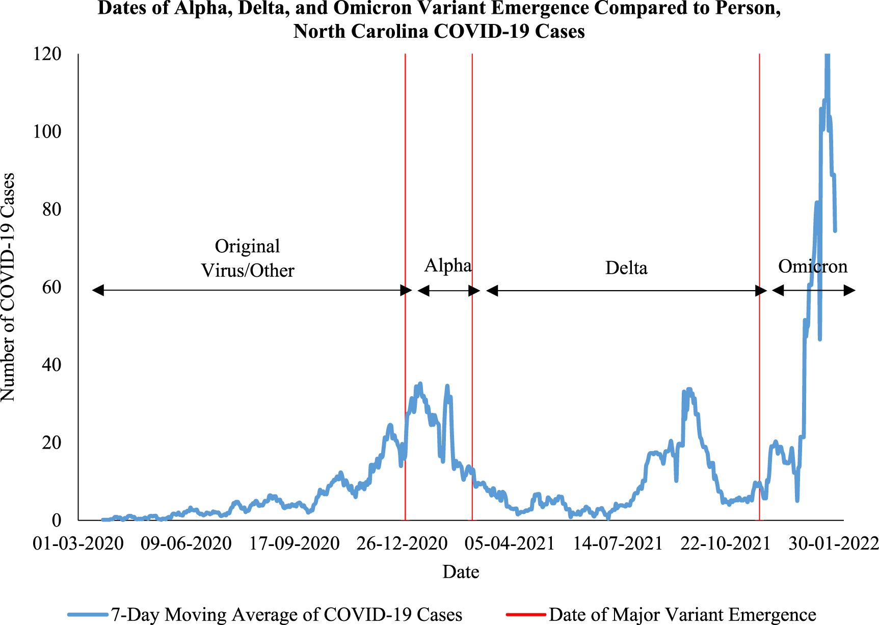 Geographical quantification of the seasonality of transmission of COVID ...