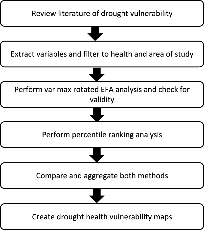 Health vulnerability mapping for drought: a case study in a ...
