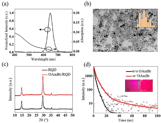 Efficient red perovskite quantum dot light-emitting diode fabricated by ...