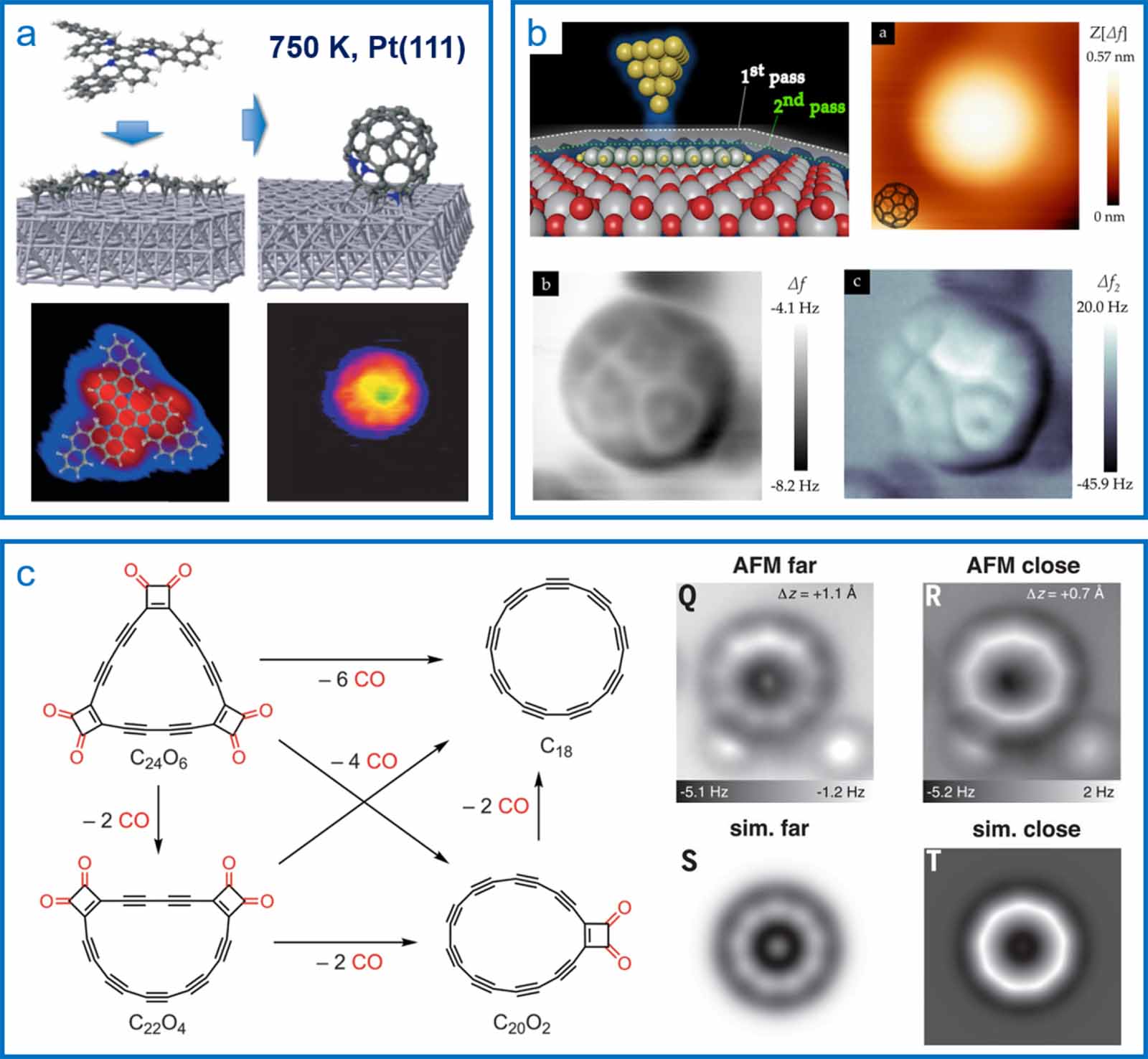 Scanning probe microscopy in probing low-dimensional carbon-based ...