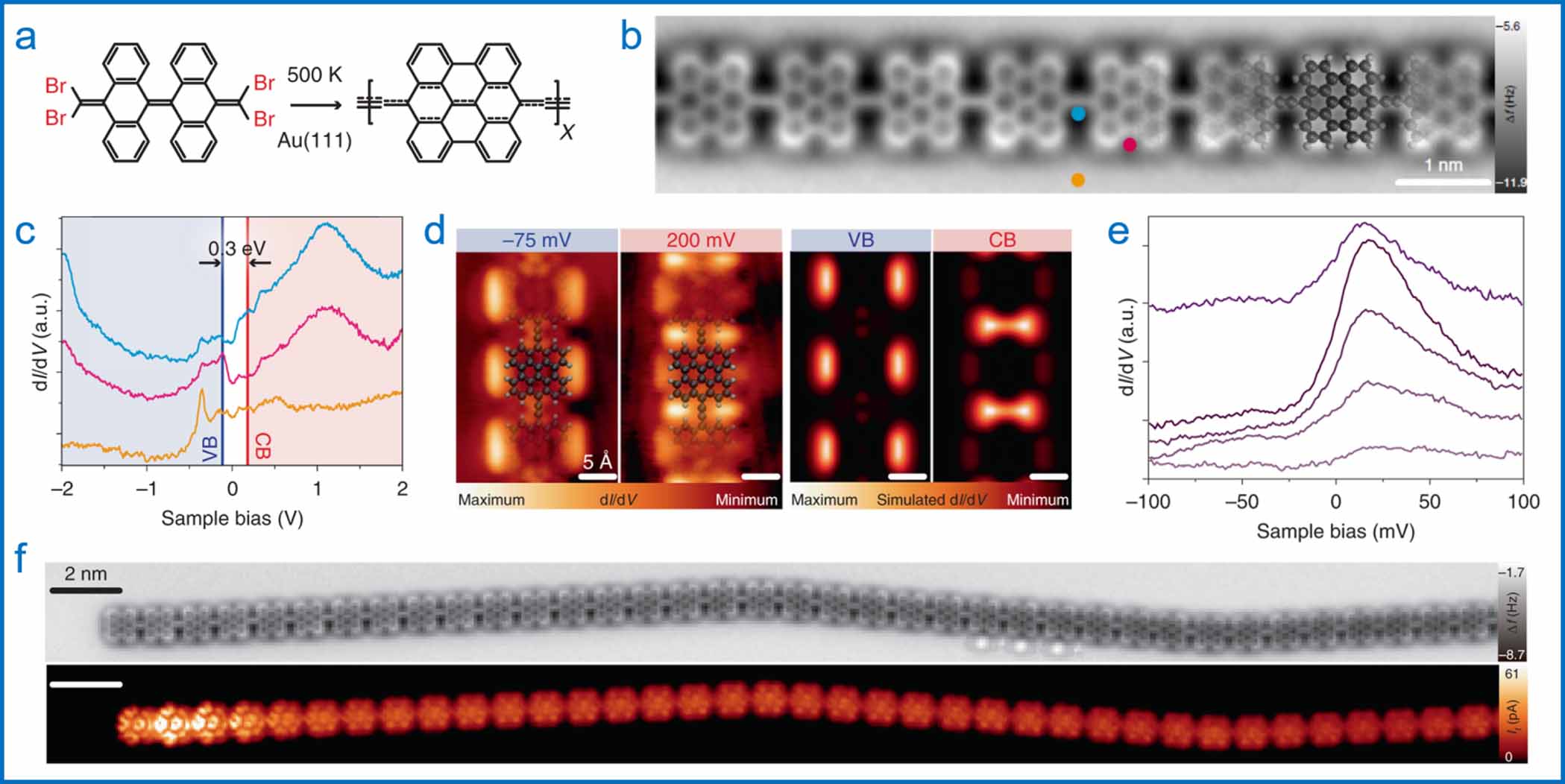 Scanning probe microscopy in probing low-dimensional carbon-based ...