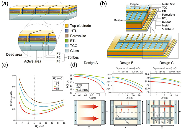Bilayer metal halide perovskite for efficient and stable solar cells ...