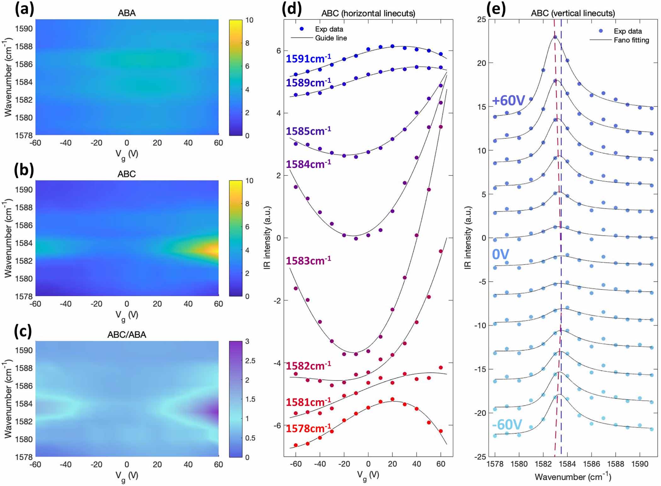Quick identification of ABC trilayer graphene at nanoscale resolution ...