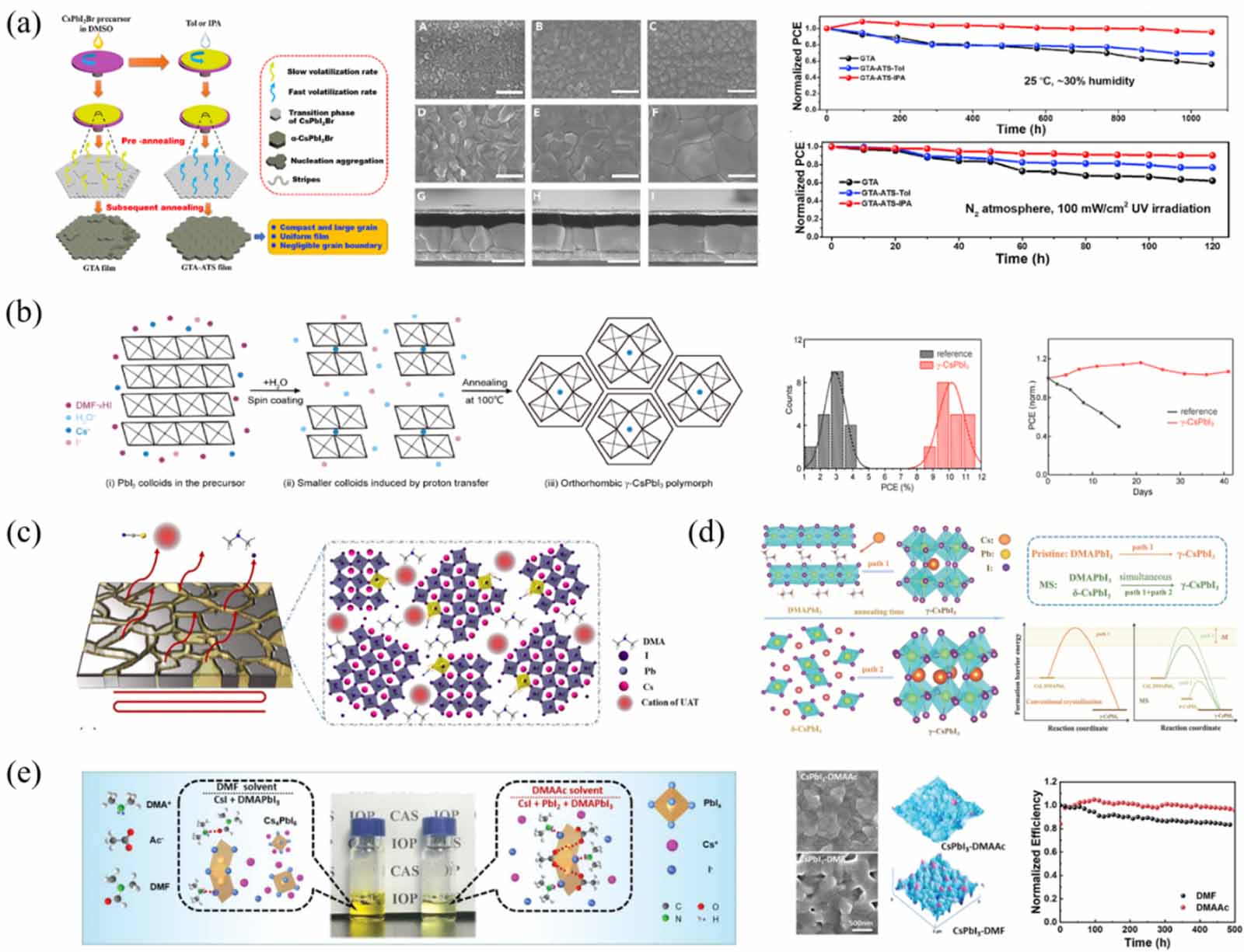 The stability of inorganic perovskite solar cells: from materials to ...