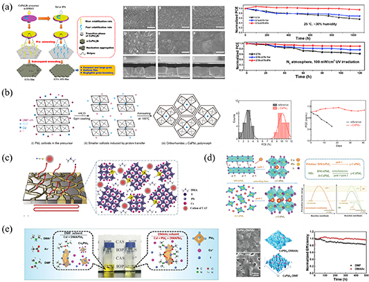 The stability of inorganic perovskite solar cells: from materials to ...