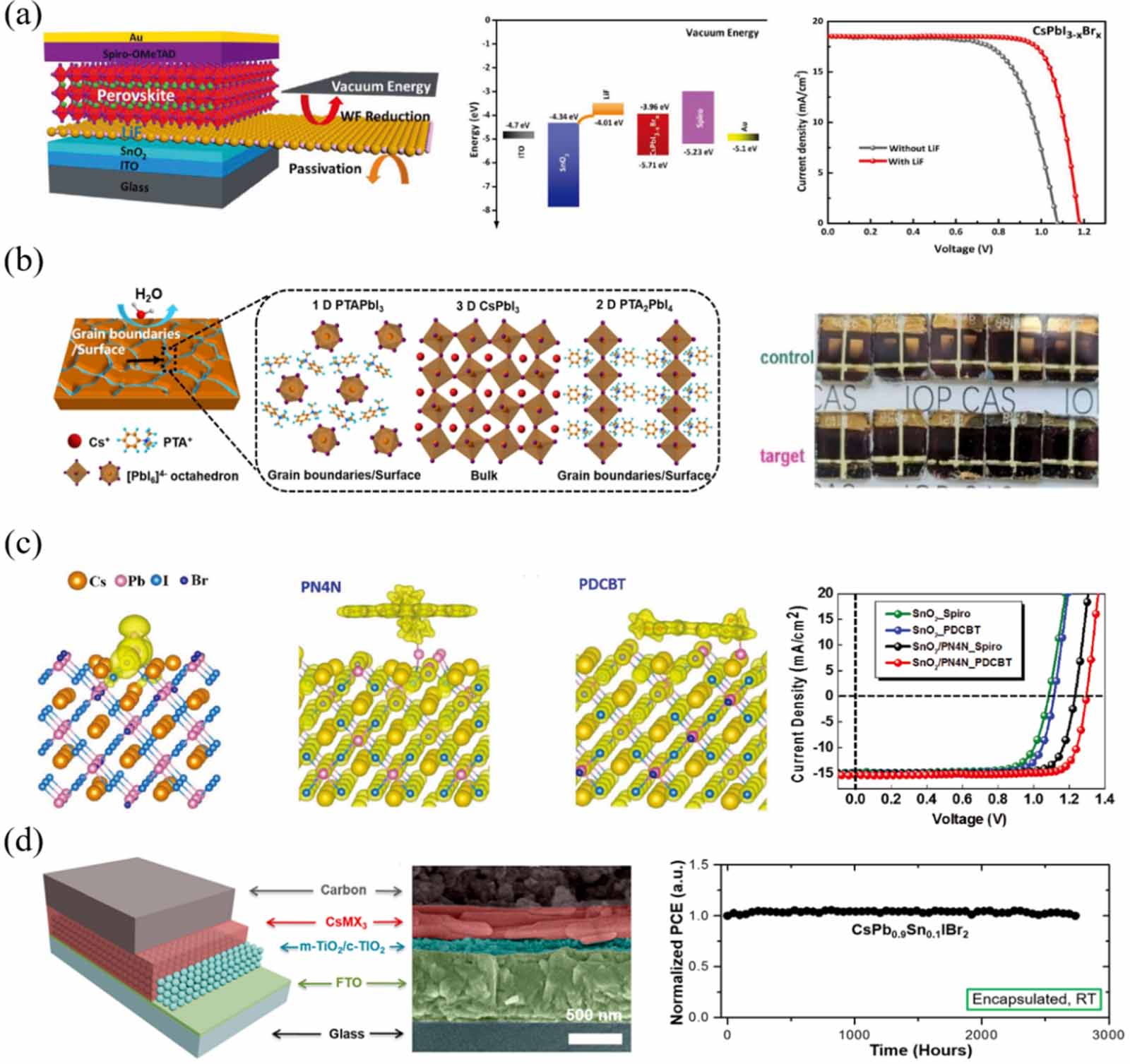 The stability of inorganic perovskite solar cells: from materials to ...