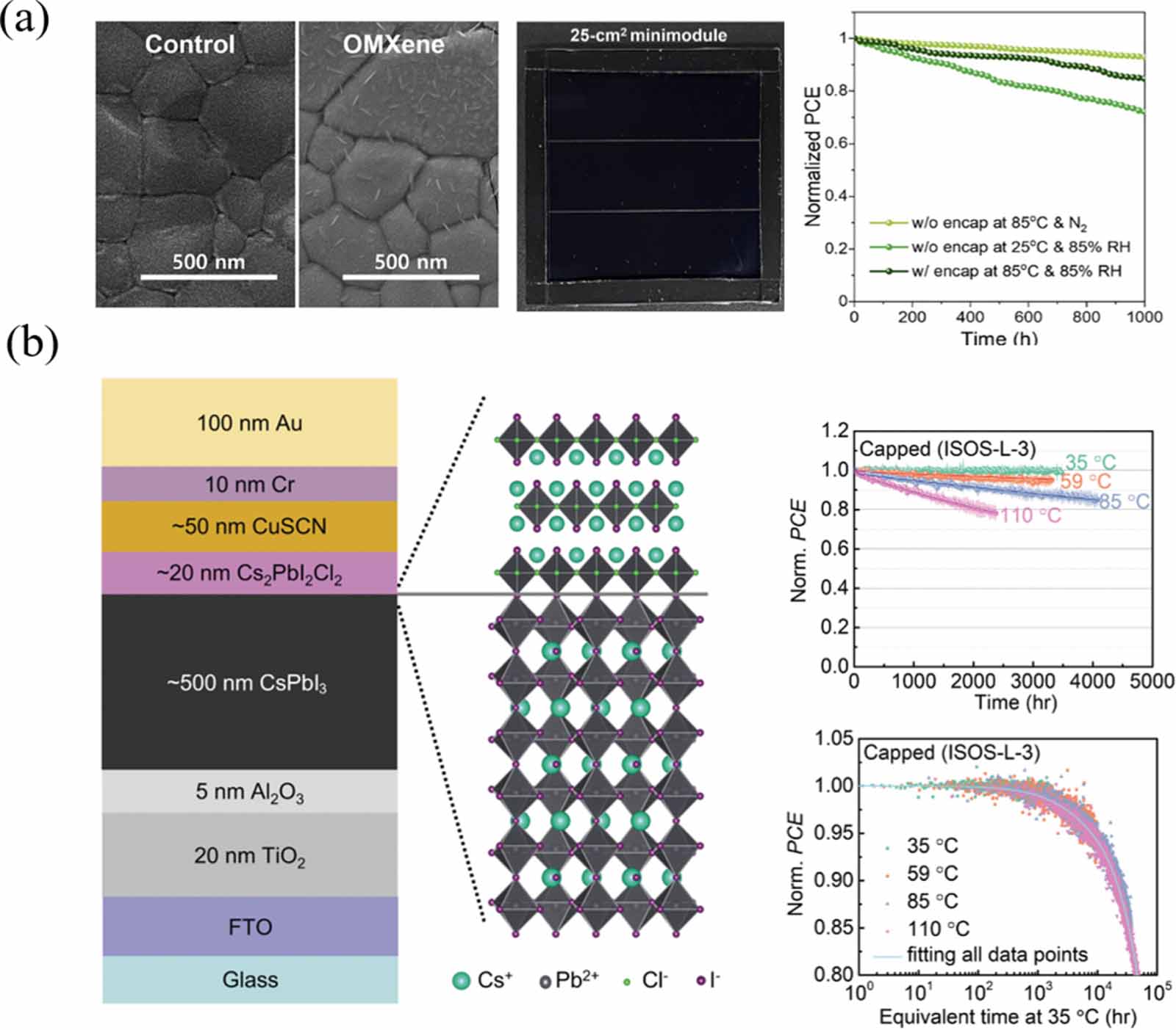 The stability of inorganic perovskite solar cells: from materials to ...
