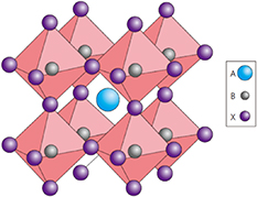 The stability of inorganic perovskite solar cells: from materials to ...