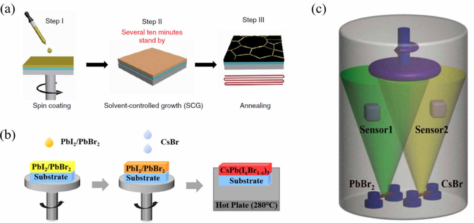 The stability of inorganic perovskite solar cells: from materials to ...