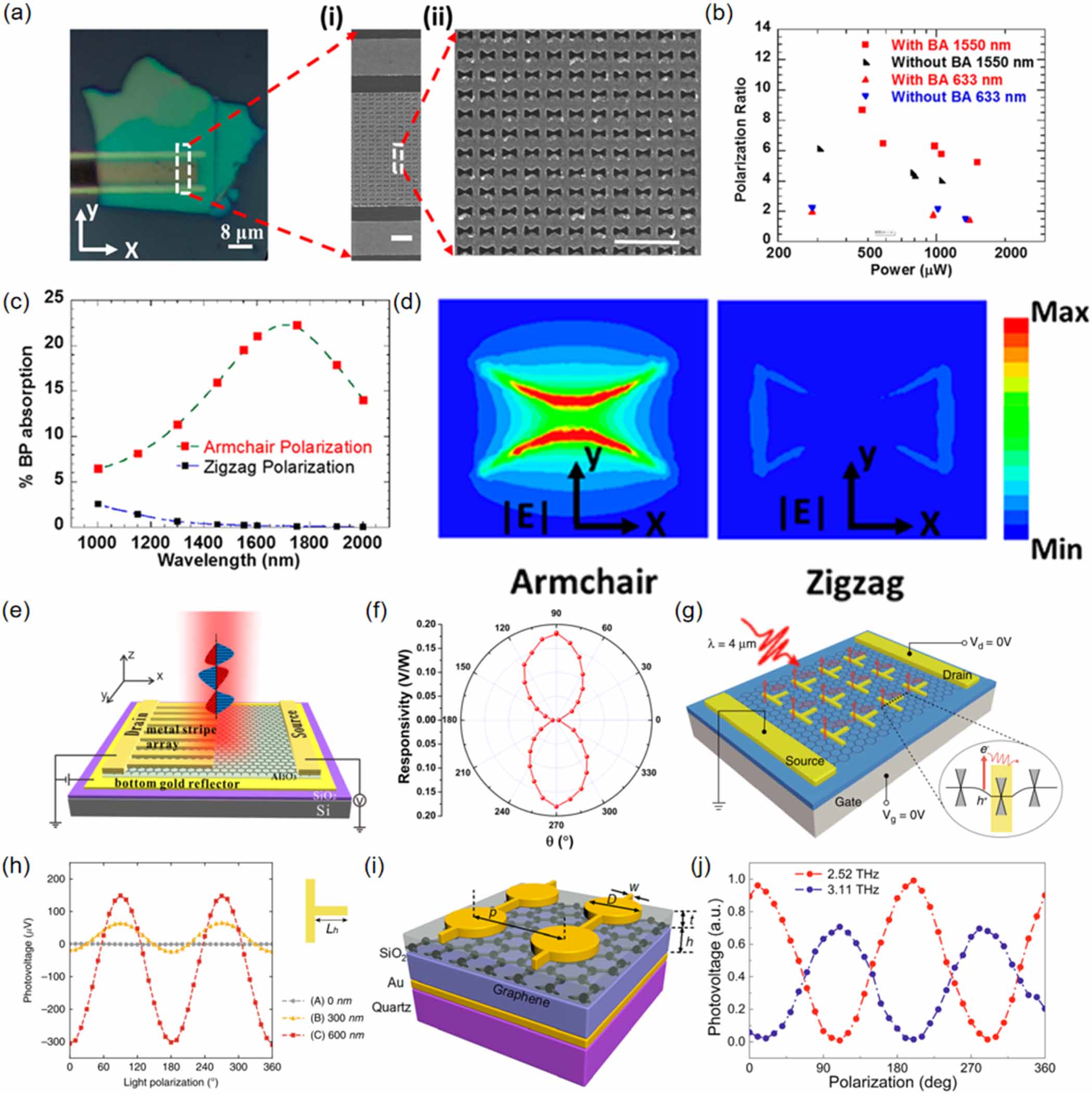 Low-dimensional van der Waals materials for linear