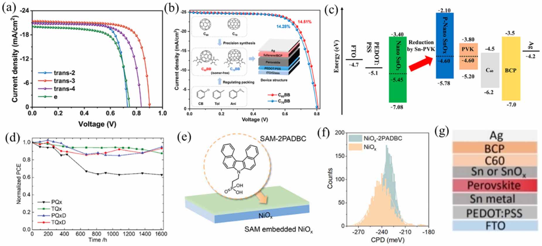 Annual research review of perovskite solar cells in 2023 - IOPscience
