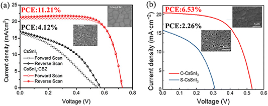 Annual research review of perovskite solar cells in 2023 - IOPscience