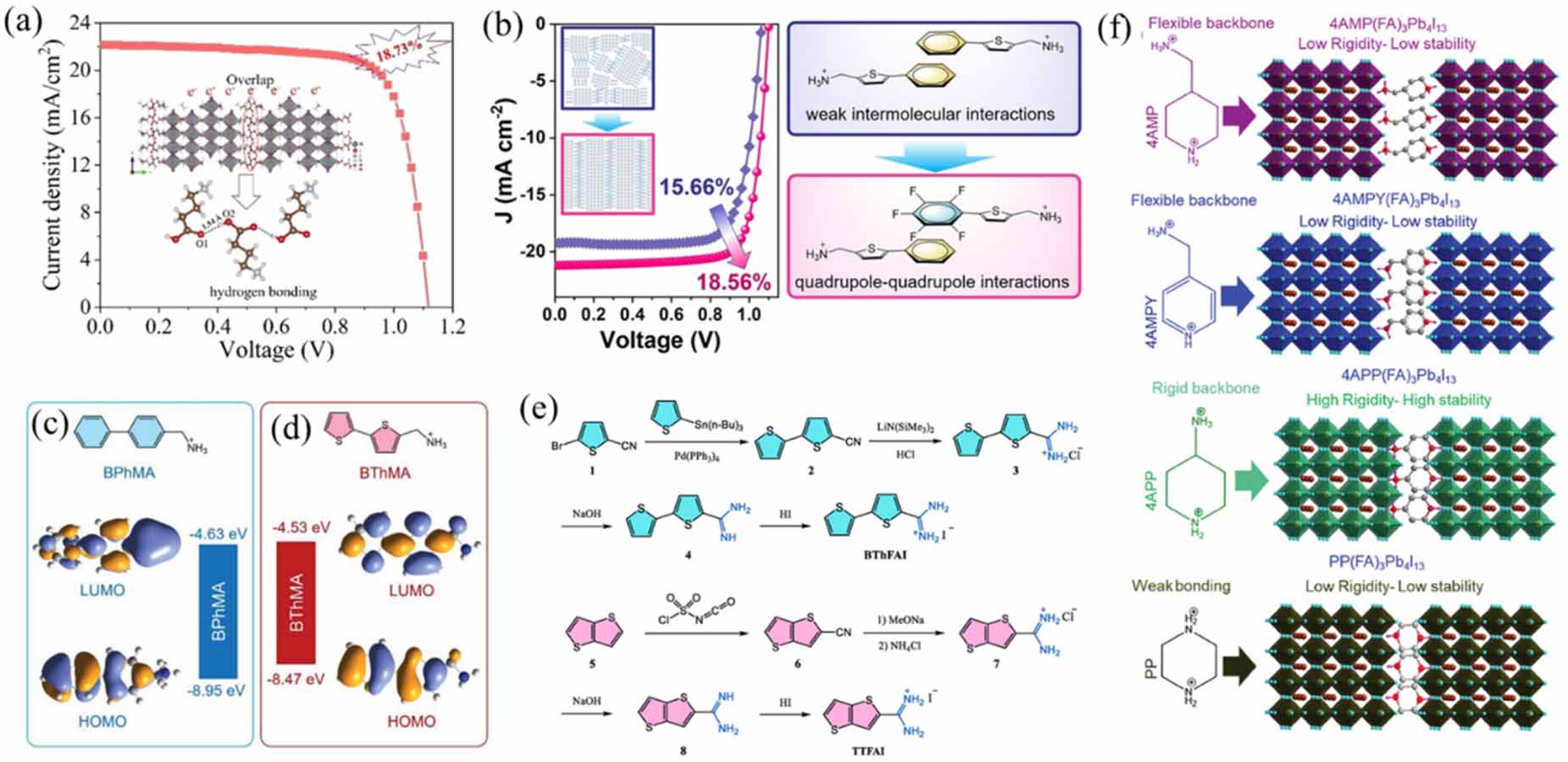 Annual research review of perovskite solar cells in 2023 - IOPscience