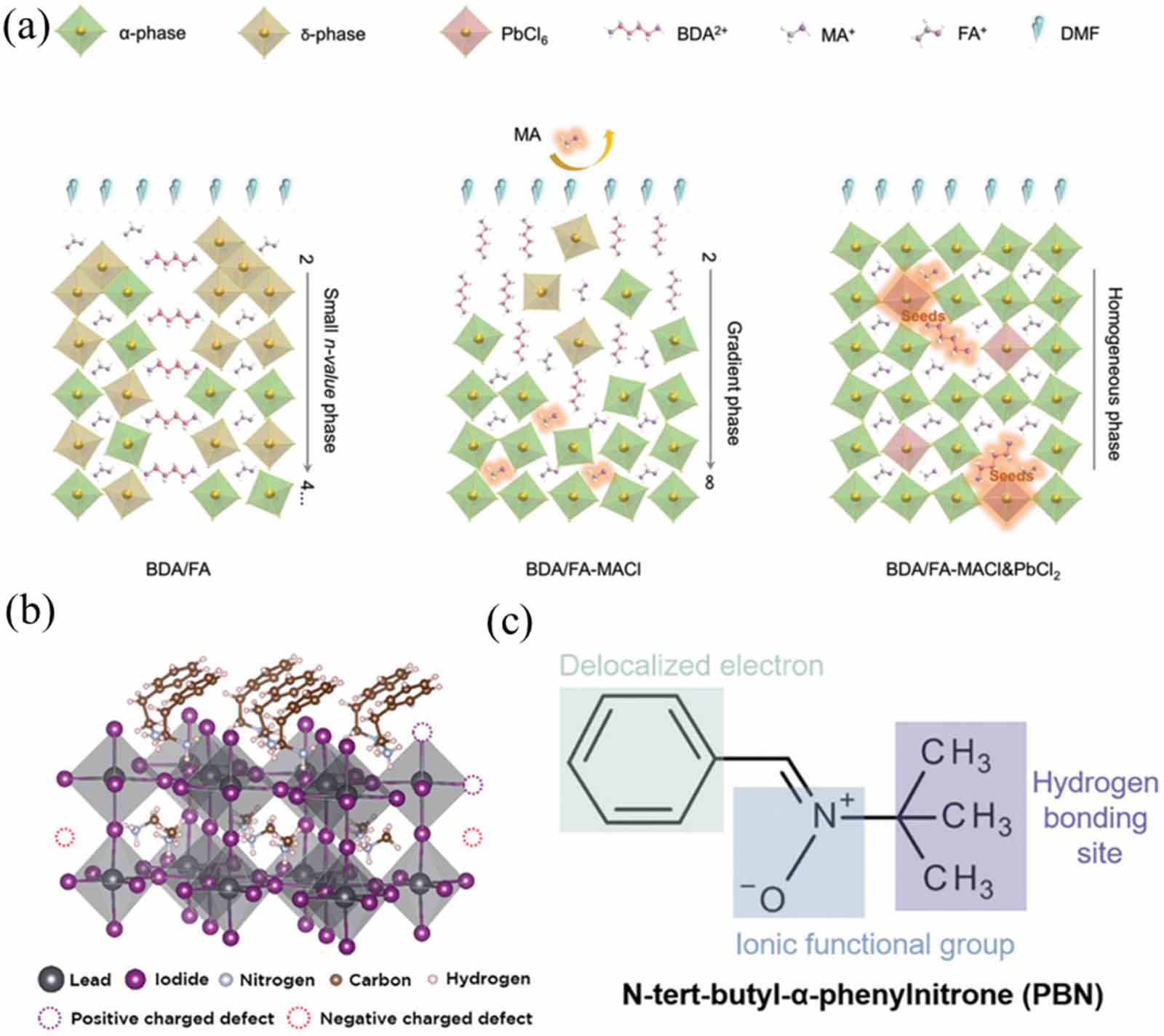 Annual research review of perovskite solar cells in 2023 - IOPscience