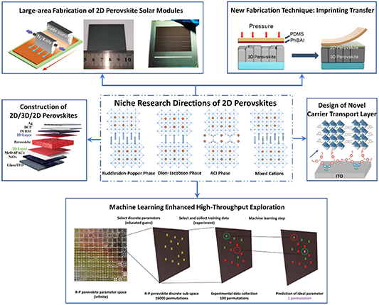 Annual research review of perovskite solar cells in 2023 - IOPscience