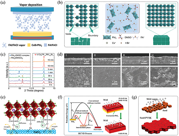 Annual research review of perovskite solar cells in 2023 - IOPscience